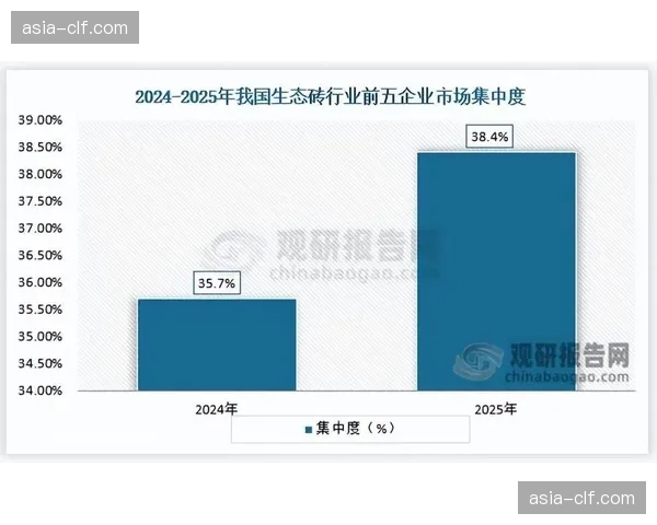 现阶段市场集中度开始提升 领先企业生态优势显现